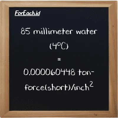 85 millimeter water (4<sup>o</sup>C) is equivalent to 0.000060448 ton-force(short)/inch<sup>2</sup> (85 mmH2O is equivalent to 0.000060448 tf/in<sup>2</sup>)